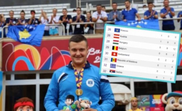 Kosova lë pas Serbinë, Greqinë e shumë vende të tjera në EYOF Kosova lë pas Serbinë, Greqinë e shumë vende të tjera në EYOF