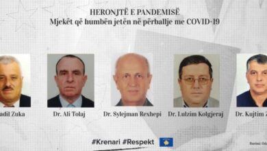 “Heronjtë e pandemisë!”/ Kush janë 5 mjekët që humbën jetën nga koronavirusi në Kosovë “Heronjtë e pandemisë!”/ Kush janë 5 mjekët që humbën jetën nga koronavirusi në Kosovë