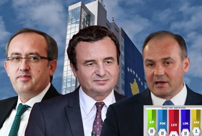 Votuan mbi 46% e qytetarëve, publikohen “Exit Poll-et” e para në Kosovë, Vetëvendosja merr rezultat historik Votuan mbi 46% e qytetarëve, publikohen “Exit Poll-et” e para në Kosovë, Vetëvendosja merr rezultat historik
