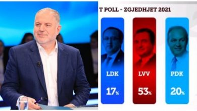Baton Haxhiu parashikoi saktë zgjedhjet në Kosovë, por ja çfarë ka deklaruar për zgjedhjet parlamentare në Shqipëri Baton Haxhiu parashikoi saktë zgjedhjet në Kosovë, por ja çfarë ka deklaruar për zgjedhjet parlamentare në Shqipëri