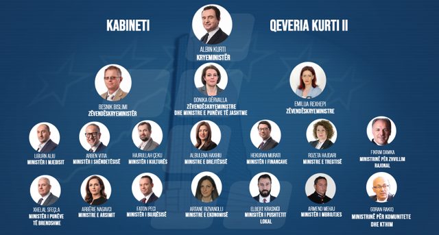 Kuvendi i Kosovës voton qeverinë, Albin Kurti kryeministër për herë të dytë
