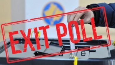 EXIT POLL në Kosovë: Ja kush e ka fituar Prishtinën e Prizrenin EXIT POLL në Kosovë: Ja kush e ka fituar Prishtinën e Prizrenin