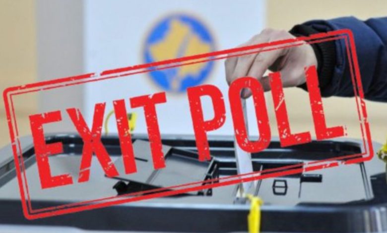EXIT POLL në Kosovë: Ja kush e ka fituar Prishtinën e Prizrenin EXIT POLL në Kosovë: Ja kush e ka fituar Prishtinën e Prizrenin