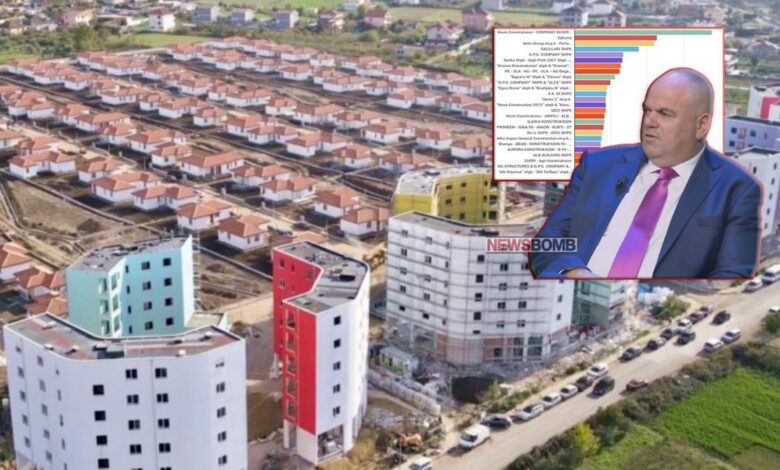 “Torta” e rindërtimit/ “Klientët” e preferuar të Qeverisë: Kryeson “Kevin Construksion” e Safet Gjicit, e dyta “Gjikuria”