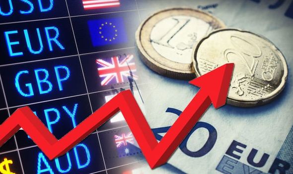 Leku forcon pozitat përballë euros, humb terren ndaj dollarit